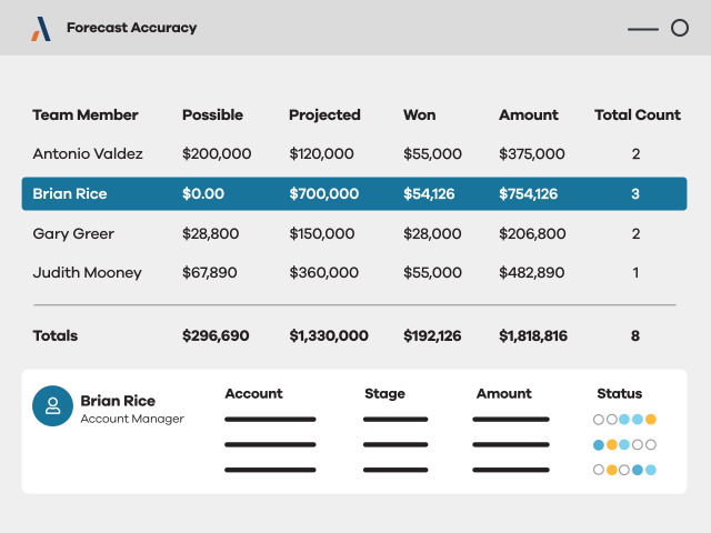 Altify Establishes Strategic Revenue Execution Platform for Enterprise Sales