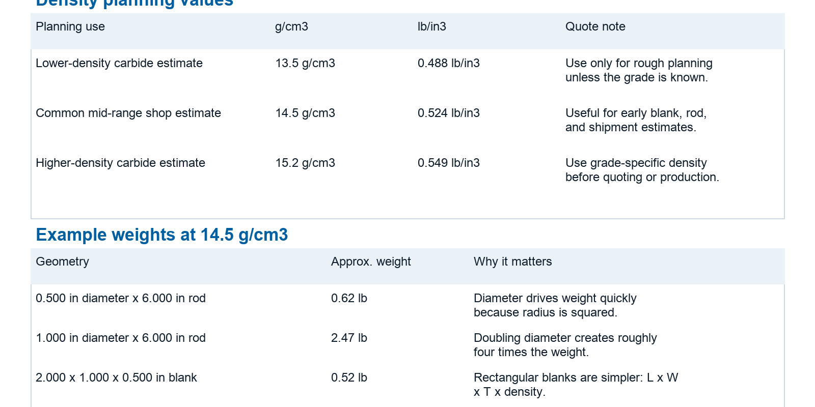 Extramet Publishes Carbide RFQ Planning Reference
