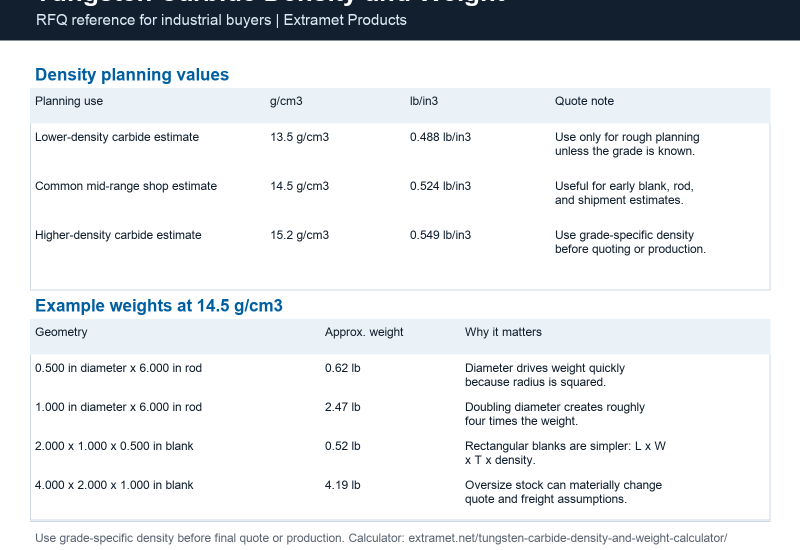Extramet Publishes Carbide RFQ Planning Reference