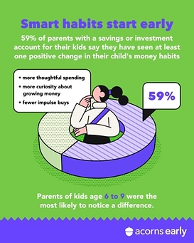 Kids Are Learning About Money Everywhere Except Where It Matters Most: New Acorns Early Report Reveals the Financial Habits Shaping America’s Kids