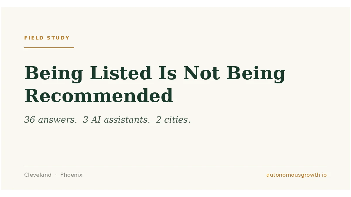 AI Listing vs. Citation Mechanics: Proximity Gets Listed, Content Gets Named